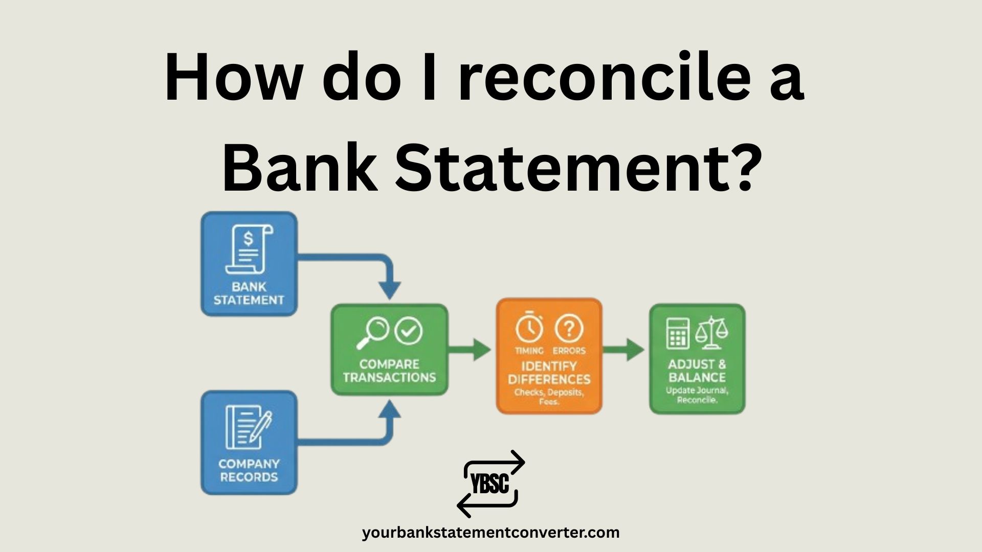 How do I reconcile a Bank Statement