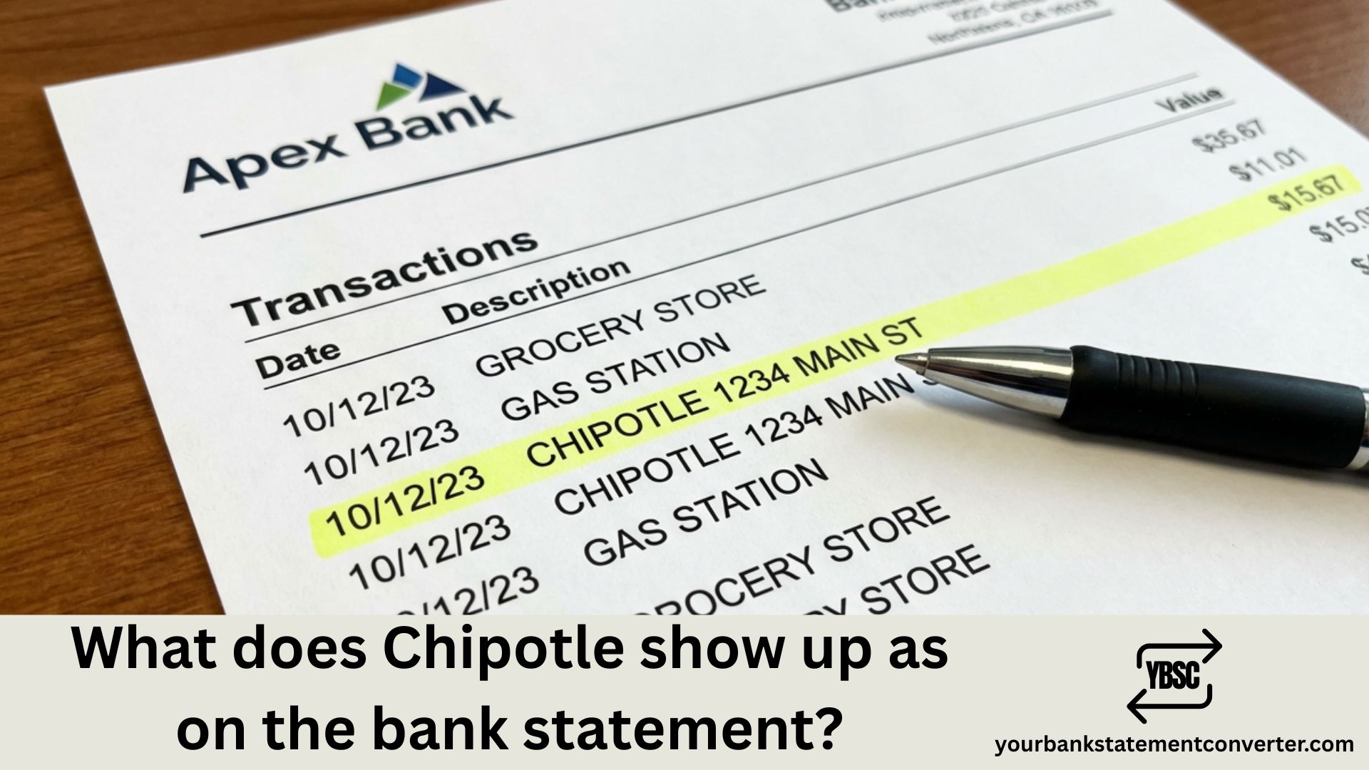 What does Chipotle show up as on Bank Statement