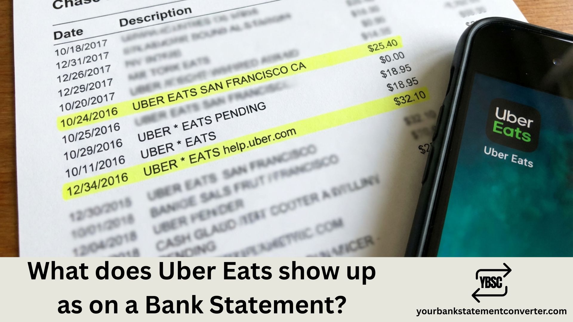 What does Uber Eats show up as on a Bank Statement